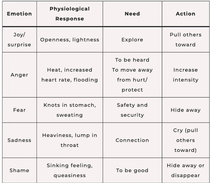name some feelings with feelings list